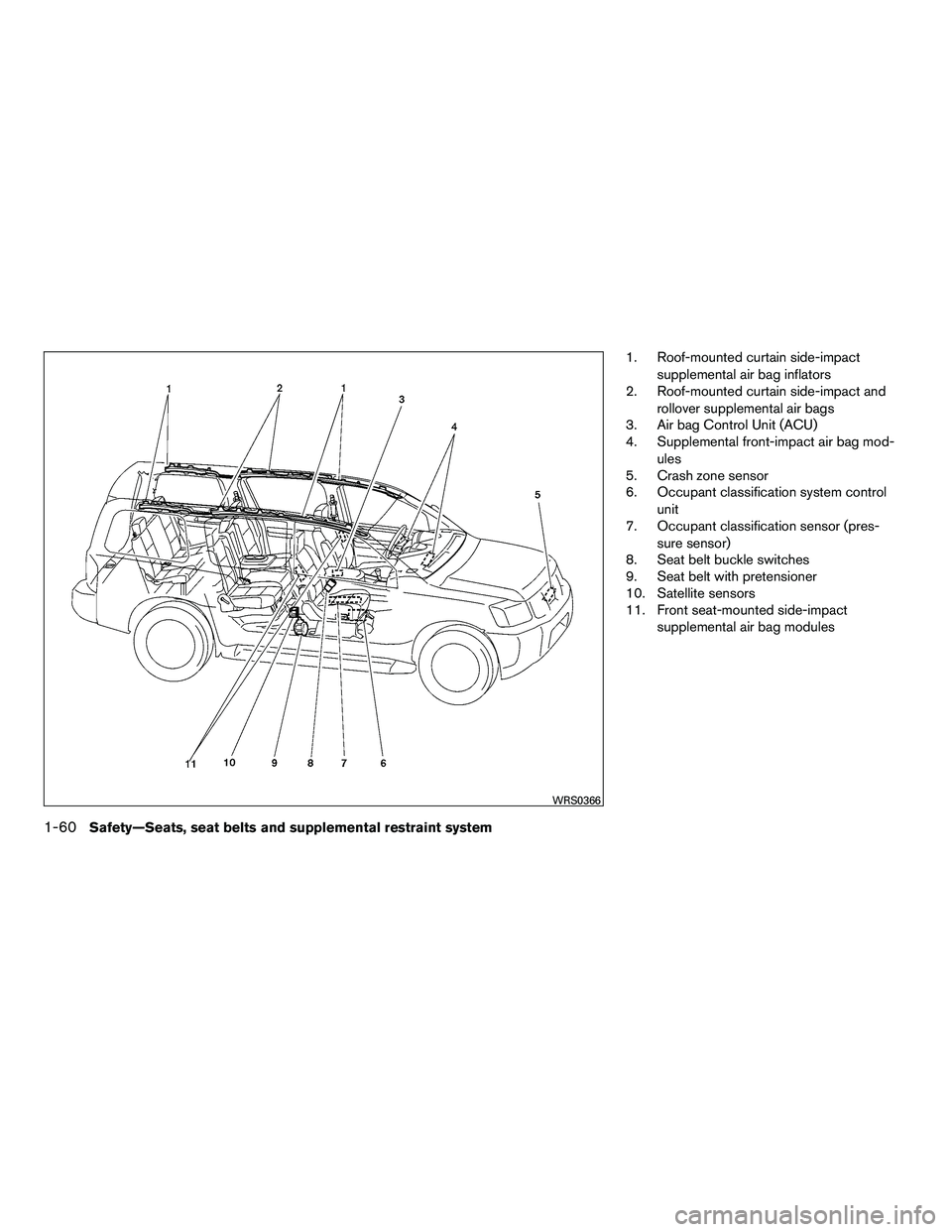 NISSAN ARMADA 2010 Manual PDF 1. Roof-mounted curtain side-impactsupplemental air bag inflators
2. Roof-mounted curtain side-impact and
rollover supplemental air bags
3. Air bag Control Unit (ACU)
4. Supplemental front-impact air NISSAN ARMADA 2010 Manual PDF 1. Roof-mounted curtain side-impactsupplemental air bag inflators
2. Roof-mounted curtain side-impact and
rollover supplemental air bags
3. Air bag Control Unit (ACU)
4. Supplemental front-impact air