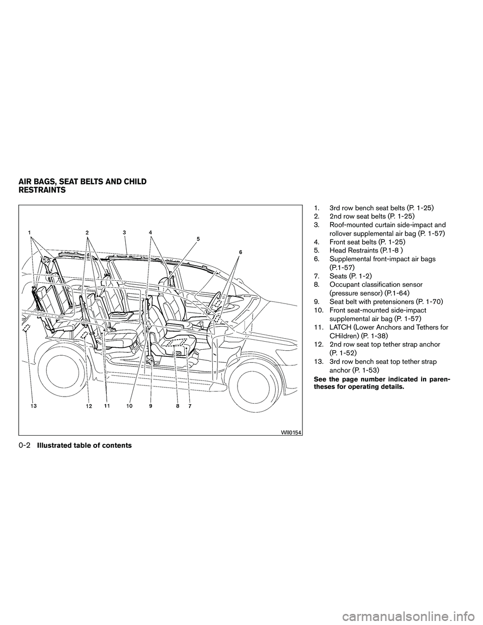 NISSAN ARMADA 2011 User Guide 1. 3rd row bench seat belts (P. 1-25)
2. 2nd row seat belts (P. 1-25)
3. Roof-mounted curtain side-impact androllover supplemental air bag (P. 1-57)
4. Front seat belts (P. 1-25)
5. Head Restraints (P