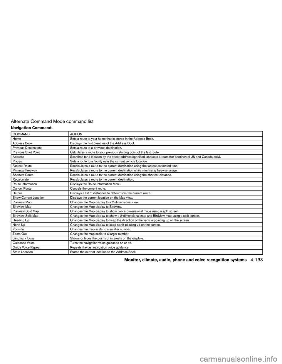 NISSAN ARMADA 2011  Owners Manual Alternate Command Mode command list
Navigation Command: 