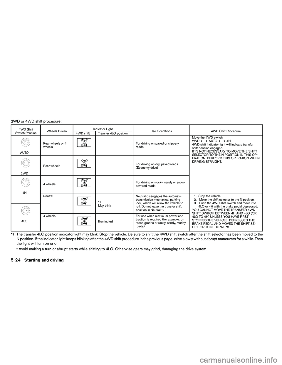NISSAN ARMADA 2011  Owners Manual 2WD or 4WD shift procedure: 