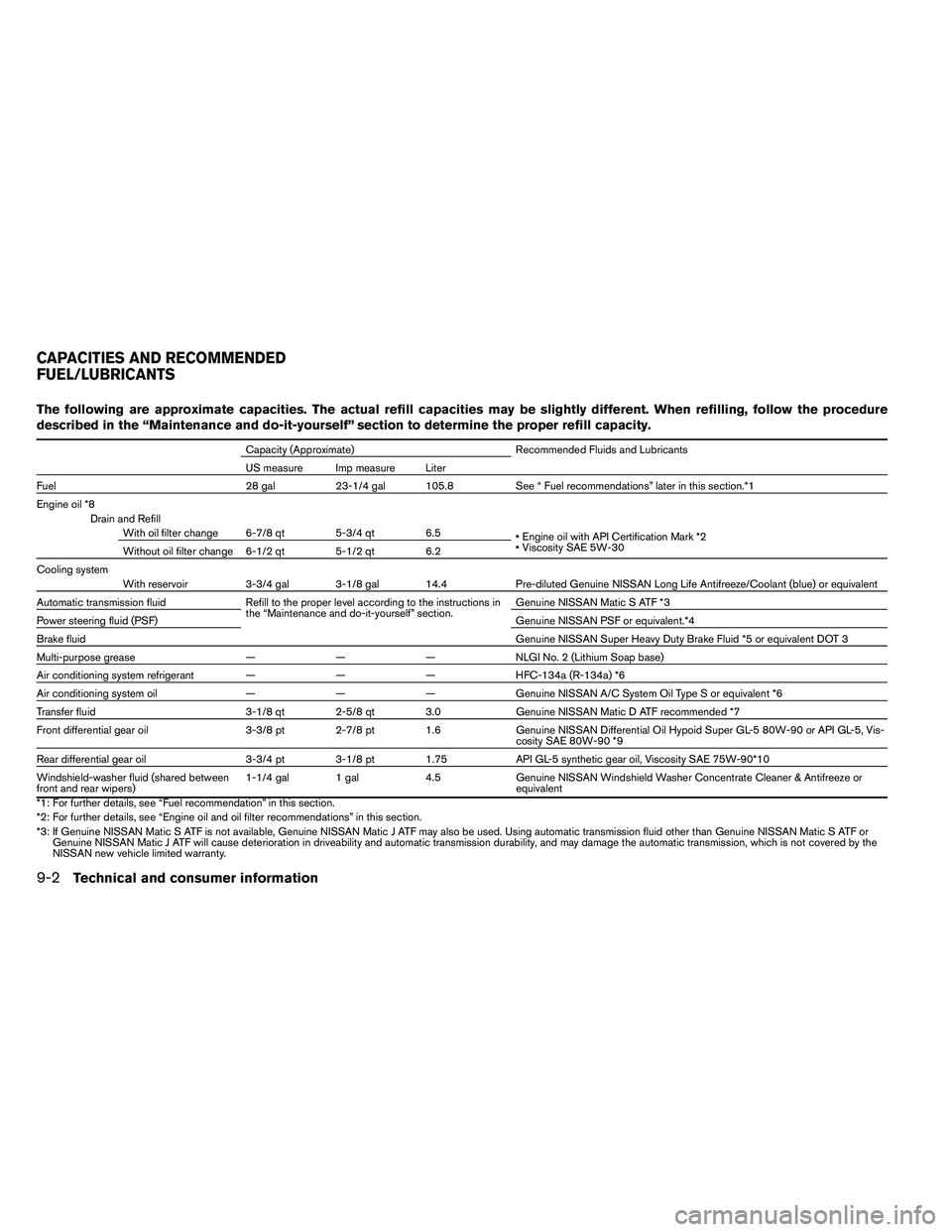 NISSAN ARMADA 2011  Owners Manual The following are approximate capacities. The actual refill capacities may be slightly different. When refilling, follow the procedure
described in the “Maintenance and do-it-yourself” section to 