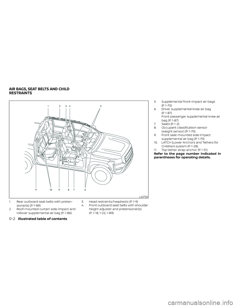 NISSAN FRONTIER 2023 User Guide 1. Rear outboard seat belts with preten-sioner(s) (P. 1-89)
2. Roof-mounted curtain side-impact and
rollover supplemental air bag (P. 1-86) 3. Head restraints/headrests (P. 1-9)
4. Front outboard seat