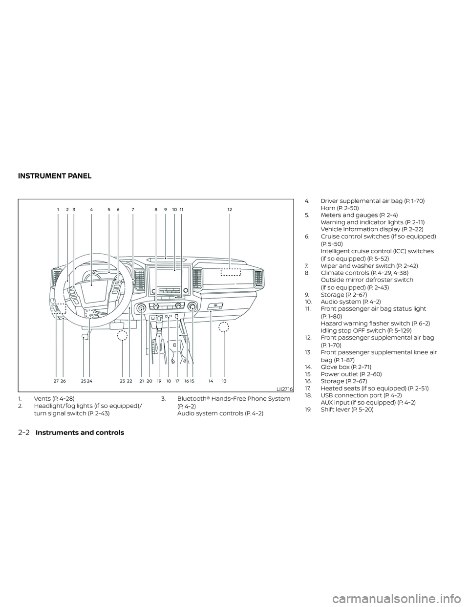 NISSAN FRONTIER 2023 Owners Manual 1. Vents (P. 4-28)
2. Headlight/fog lights (if so equipped)/turn signal switch (P. 2-43) 3. Bluetooth® Hands-Free Phone System
(P. 4-2)
Audio system controls (P. 4-2) 4. Driver supplemental air bag ( NISSAN FRONTIER 2023 Owners Manual 1. Vents (P. 4-28)
2. Headlight/fog lights (if so equipped)/turn signal switch (P. 2-43) 3. Bluetooth® Hands-Free Phone System
(P. 4-2)
Audio system controls (P. 4-2) 4. Driver supplemental air bag (