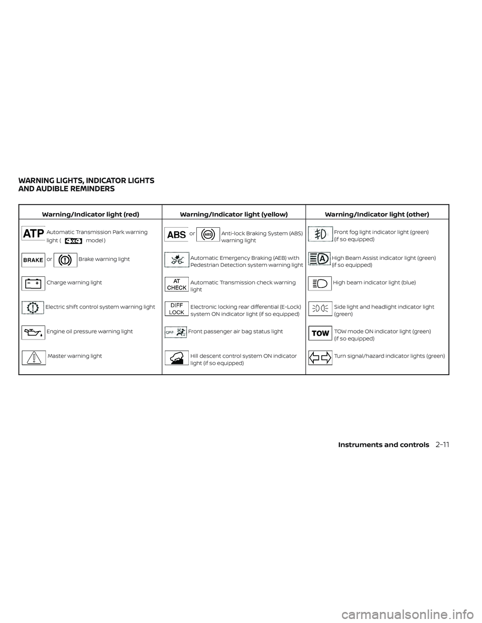 NISSAN FRONTIER 2023  Owners Manual Warning/Indicator light (red)Warning/Indicator light (yellow) Warning/Indicator light (other)
Automatic Transmission Park warning
light (
model )orAnti-lock Braking System (ABS)
warning lightFront fog
