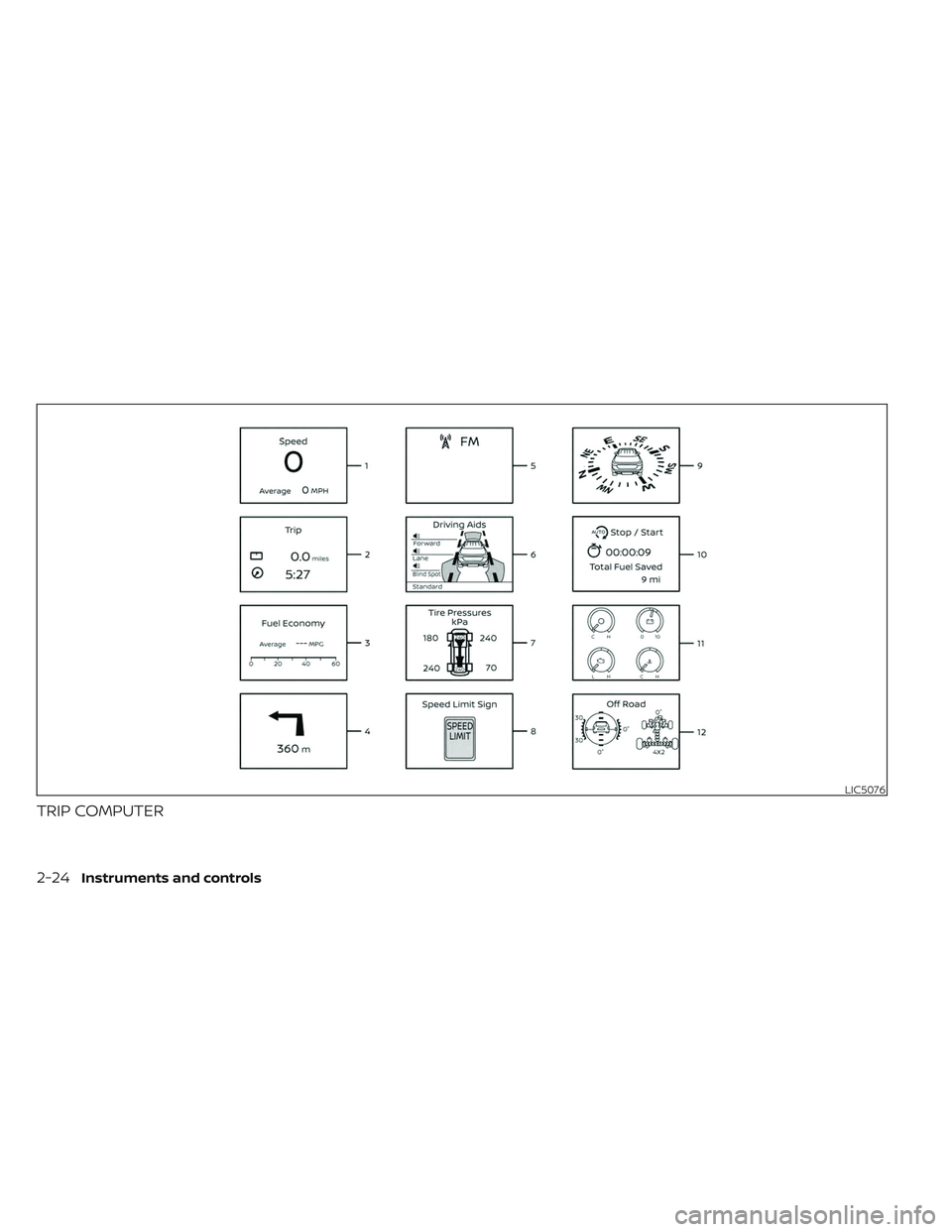 NISSAN FRONTIER 2023 Owners Manual TRIP COMPUTER
LIC5076
2-24Instruments and controls NISSAN FRONTIER 2023 Owners Manual TRIP COMPUTER
LIC5076
2-24Instruments and controls