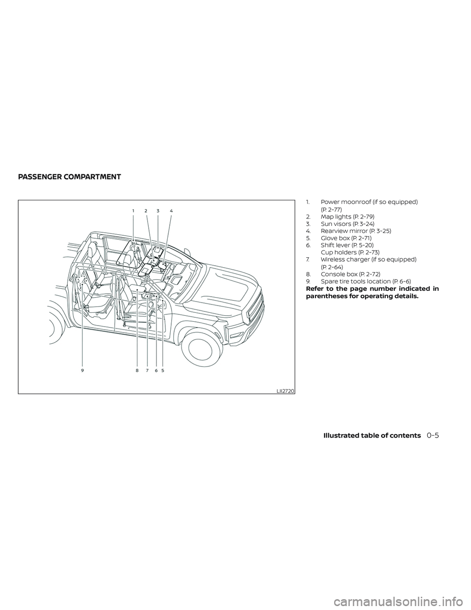 NISSAN FRONTIER 2023 User Guide 1. Power moonroof (if so equipped)(P. 2-77)
2. Map lights (P. 2-79)
3. Sun visors (P. 3-24)
4. Rearview mirror (P. 3-25)
5. Glove box (P. 2-71)
6. Shif t lever (P. 5-20) Cup holders (P. 2-73)
7. Wirel