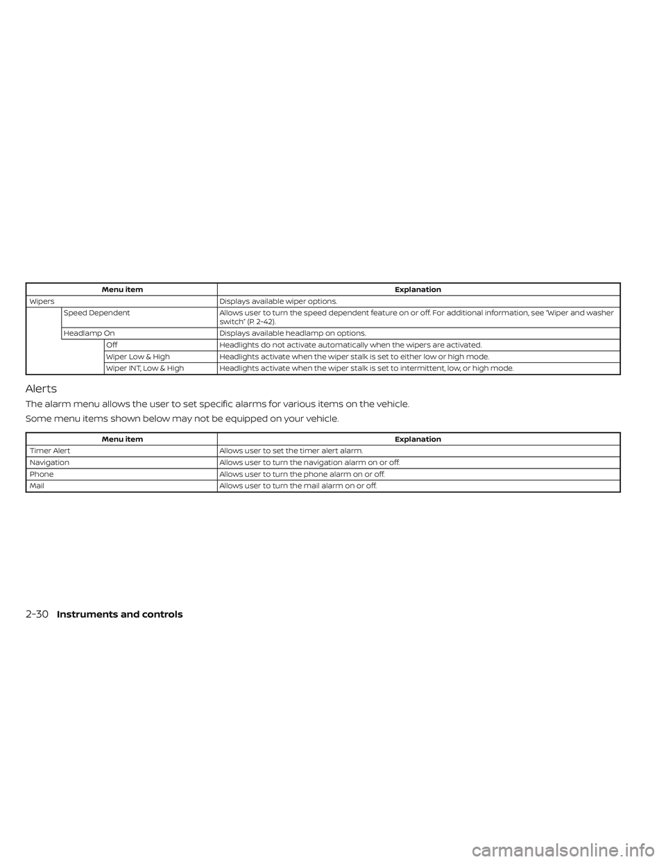 NISSAN FRONTIER 2023  Owners Manual Menu itemExplanation
Wipers Displays available wiper options.
Speed Dependent Allows user to turn the speed dependent feature on or off. For additional information, see “Wiper and washer
switch” (