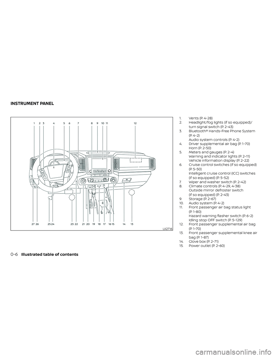 NISSAN FRONTIER 2023  Owners Manual 1. Vents (P. 4-28)
2. Headlight/fog lights (if so equipped)/turn signal switch (P. 2-43)
3. Bluetooth® Hands-Free Phone System
(P. 4-2)
Audio system controls (P. 4-2)
4. Driver supplemental air bag (