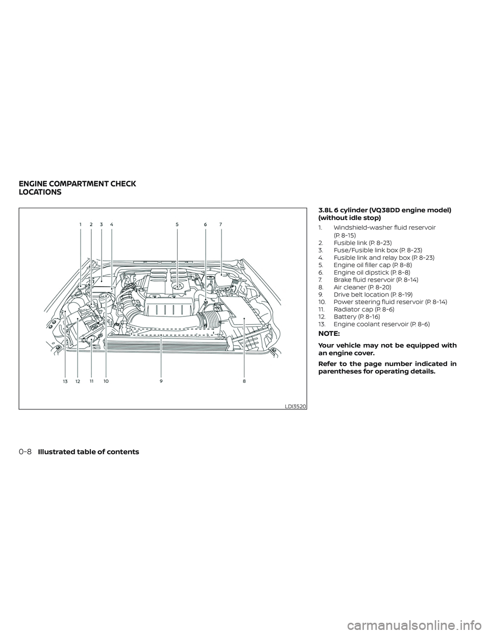 NISSAN FRONTIER 2023  Owners Manual 3.8L 6 cylinder (VQ38DD engine model)
(without idle stop)
1. Windshield-washer fluid reservoir(P. 8-15)
2. Fusible link (P. 8-23)
3. Fuse/Fusible link box (P. 8-23)
4. Fusible link and relay box (P. 8