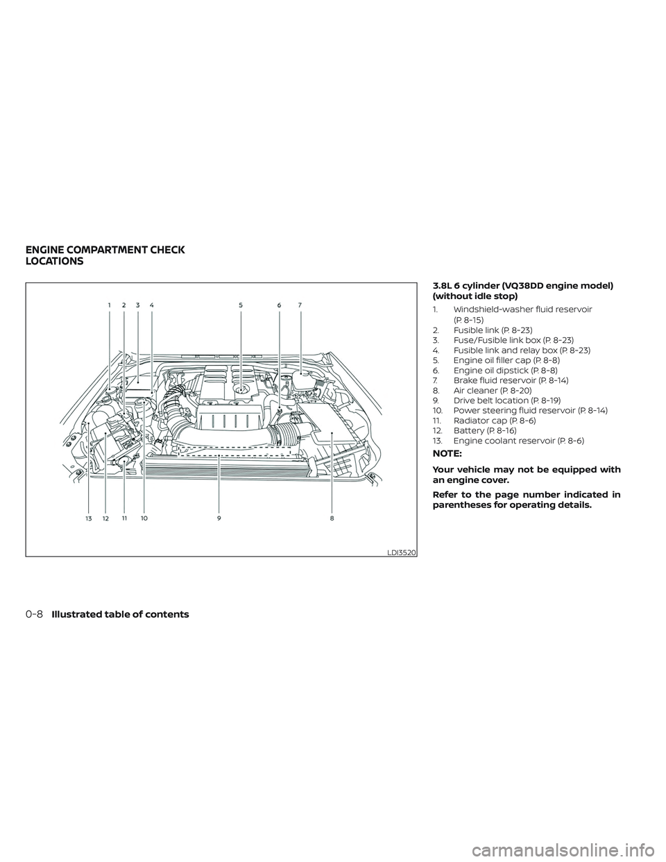 NISSAN FRONTIER 2023 User Guide 3.8L 6 cylinder (VQ38DD engine model)
(without idle stop)
1. Windshield-washer fluid reservoir(P. 8-15)
2. Fusible link (P. 8-23)
3. Fuse/Fusible link box (P. 8-23)
4. Fusible link and relay box (P. 8 NISSAN FRONTIER 2023 User Guide 3.8L 6 cylinder (VQ38DD engine model)
(without idle stop)
1. Windshield-washer fluid reservoir(P. 8-15)
2. Fusible link (P. 8-23)
3. Fuse/Fusible link box (P. 8-23)
4. Fusible link and relay box (P. 8