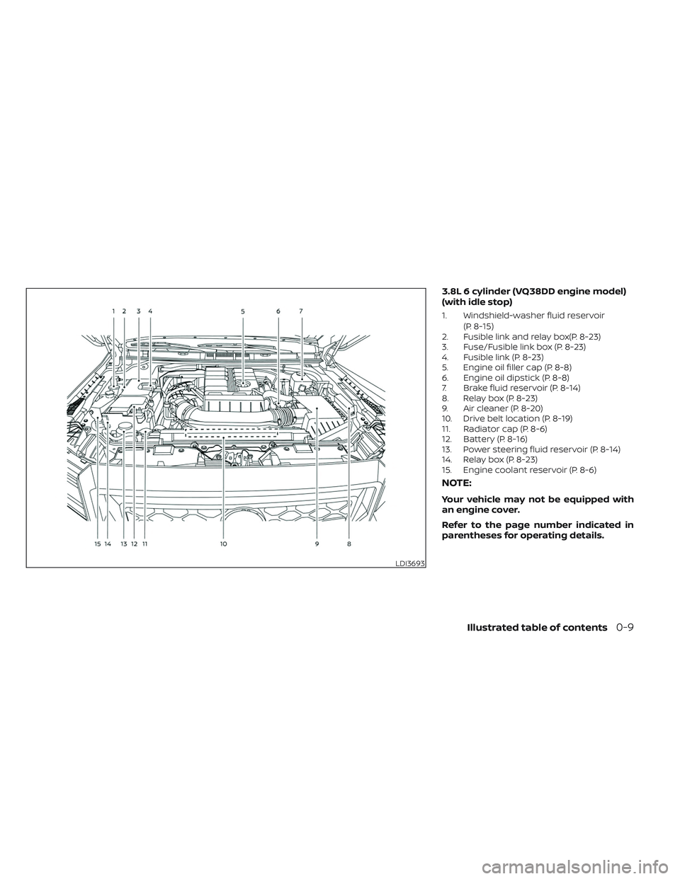 NISSAN FRONTIER 2023  Owners Manual 3.8L 6 cylinder (VQ38DD engine model)
(with idle stop)
1. Windshield-washer fluid reservoir(P. 8-15)
2. Fusible link and relay box(P. 8-23)
3. Fuse/Fusible link box (P. 8-23)
4. Fusible link (P. 8-23)