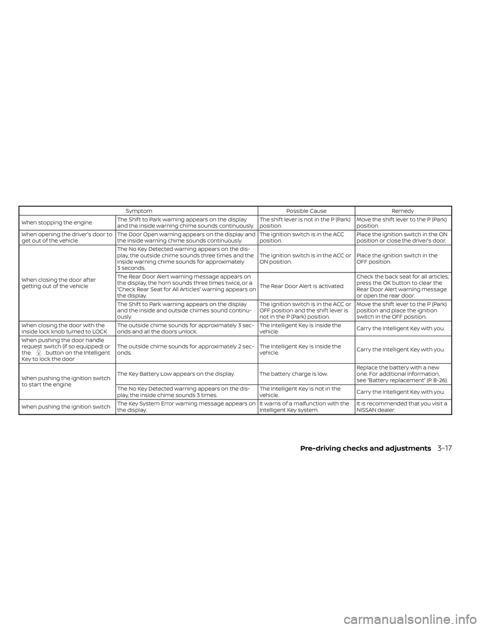 NISSAN FRONTIER 2023  Owners Manual SymptomPossible CauseRemedy
When stopping the engine The Shif t to Park warning appears on the display
and the inside warning chime sounds continuously. The shif t lever is not in the P (Park)
positio