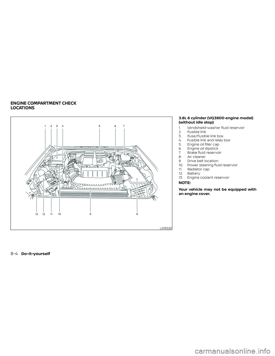 NISSAN FRONTIER 2023 Owners Manual 3.8L 6 cylinder (VQ38DD engine model)
(without idle stop)
1. Windshield-washer fluid reservoir
2. Fusible link
3. Fuse/Fusible link box
4. Fusible link and relay box
5. Engine oil filler cap
6. Engine NISSAN FRONTIER 2023 Owners Manual 3.8L 6 cylinder (VQ38DD engine model)
(without idle stop)
1. Windshield-washer fluid reservoir
2. Fusible link
3. Fuse/Fusible link box
4. Fusible link and relay box
5. Engine oil filler cap
6. Engine