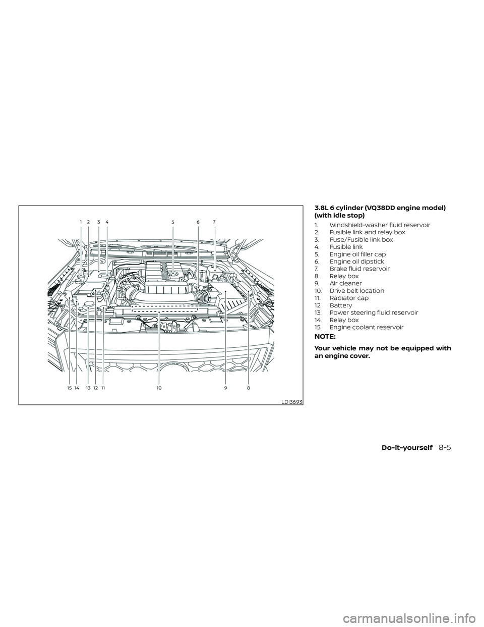 NISSAN FRONTIER 2023 Owners Manual 3.8L 6 cylinder (VQ38DD engine model)
(with idle stop)
1. Windshield-washer fluid reservoir
2. Fusible link and relay box
3. Fuse/Fusible link box
4. Fusible link
5. Engine oil filler cap
6. Engine oi NISSAN FRONTIER 2023 Owners Manual 3.8L 6 cylinder (VQ38DD engine model)
(with idle stop)
1. Windshield-washer fluid reservoir
2. Fusible link and relay box
3. Fuse/Fusible link box
4. Fusible link
5. Engine oil filler cap
6. Engine oi