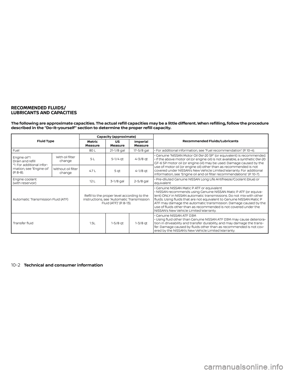 NISSAN FRONTIER 2023  Owners Manual The following are approximate capacities. The actual refill capacities may be a little different. When refilling, follow the procedure
described in the “Do-it-yourself ” section to determine the p