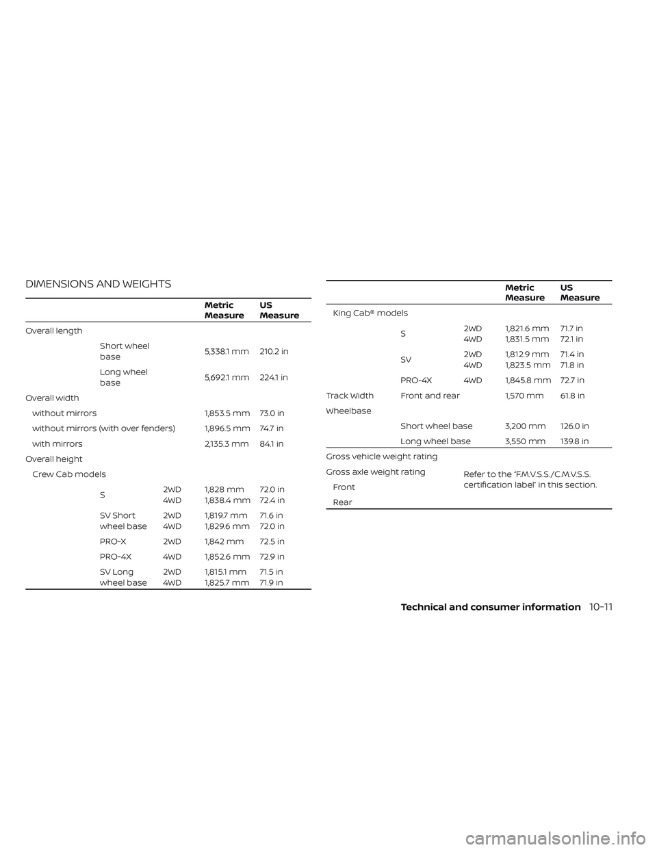 NISSAN FRONTIER 2023  Owners Manual DIMENSIONS AND WEIGHTS
Metric
MeasureUS
Measure
Overall length
Short wheel
base 5,338.1 mm 210.2 in
Long wheel
base 5,692.1 mm 224.1 in
Overall width without mirrors 1,853.5 mm 73.0 in
without mirrors