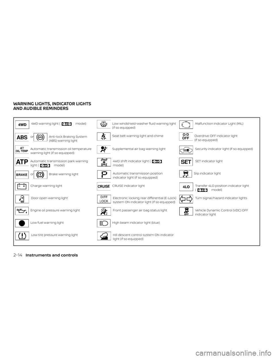 NISSAN FRONTIER PRO-4X 2019  Owners Manual 