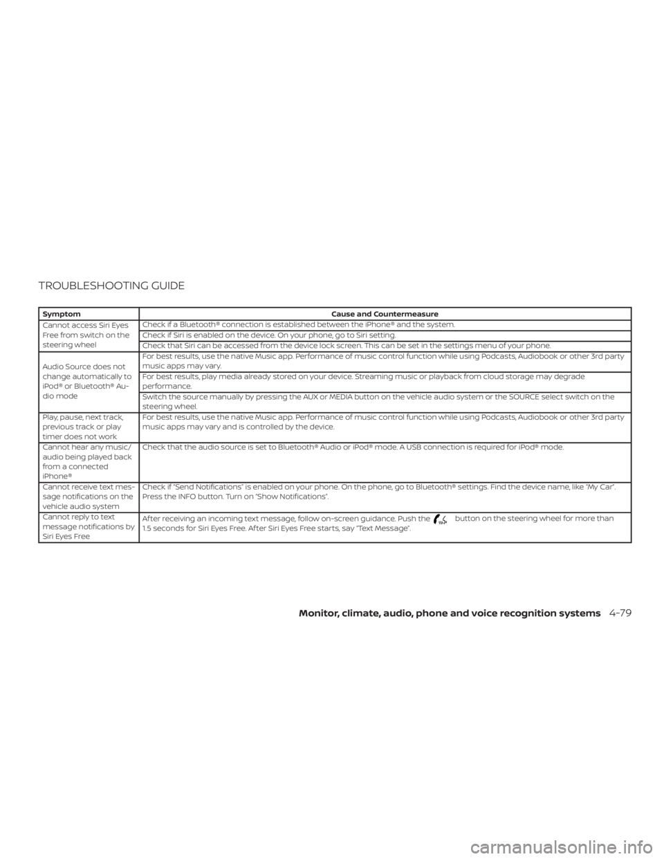 NISSAN FRONTIER PRO-4X 2019  Owners Manual 