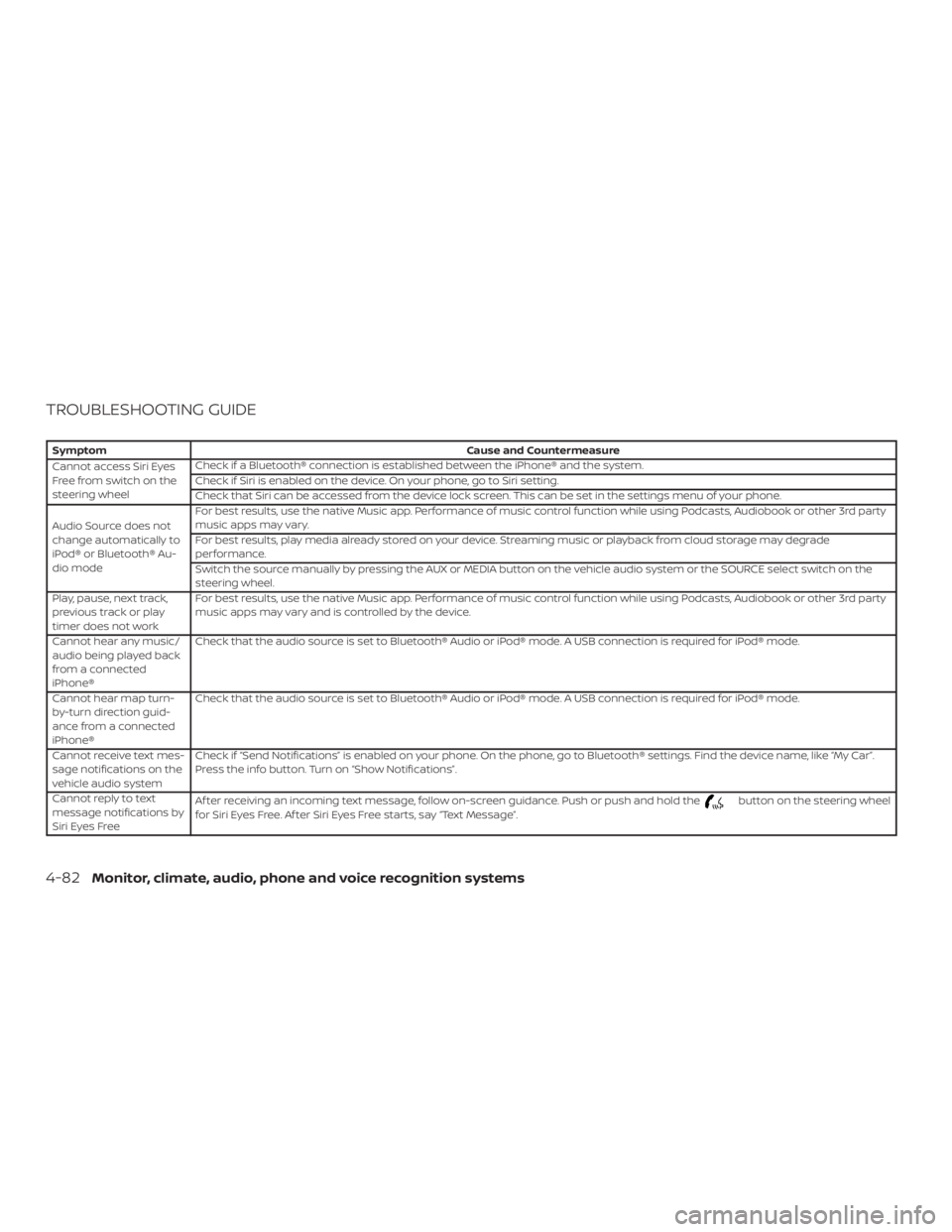 NISSAN FRONTIER PRO-4X 2019  Owners Manual 