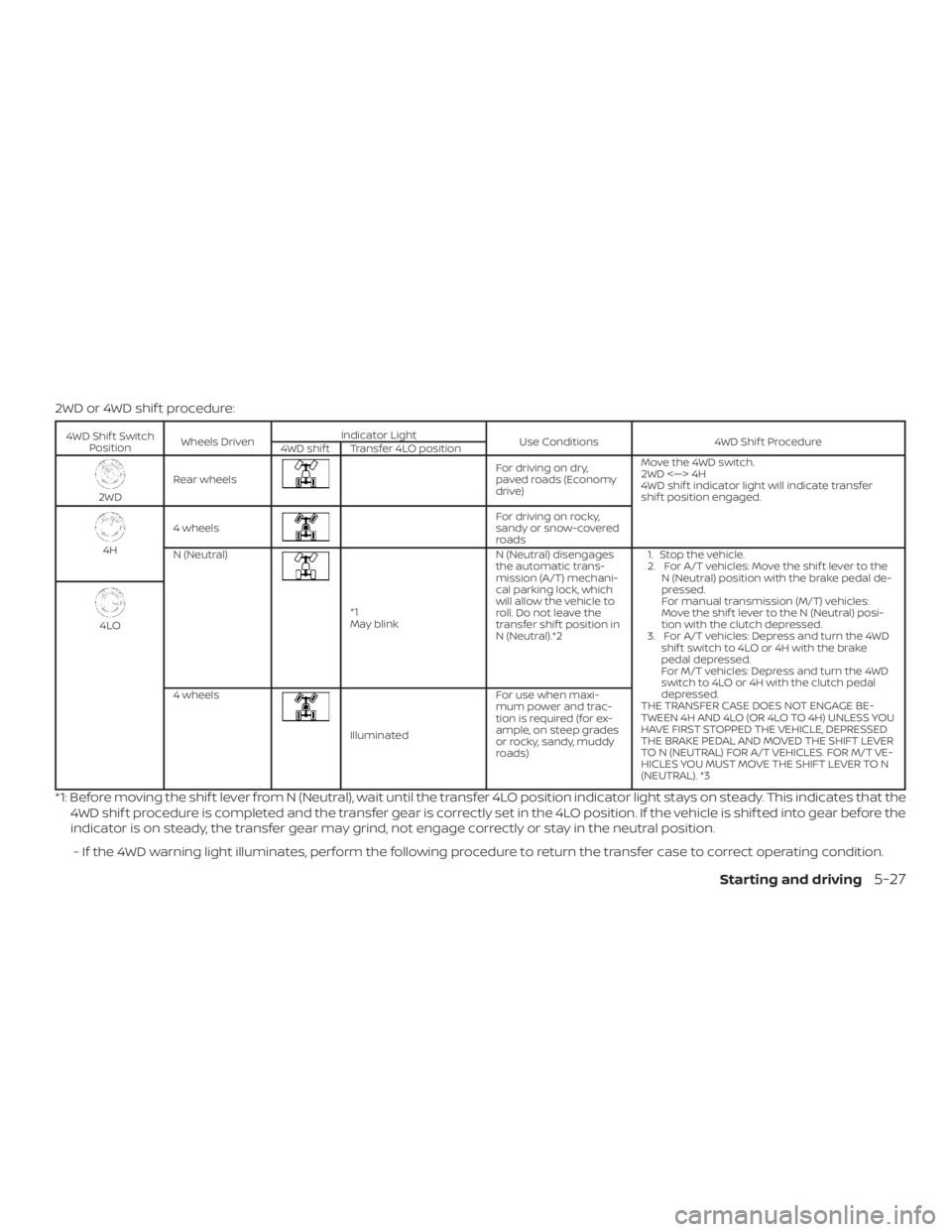 NISSAN FRONTIER PRO-4X 2019  Owners Manual 