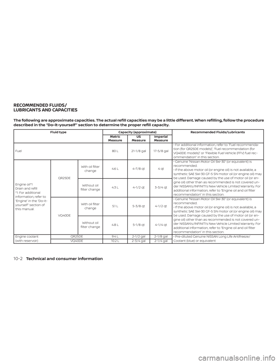 NISSAN FRONTIER PRO-4X 2019 Owners Manual NISSAN FRONTIER PRO-4X 2019 Owners Manual