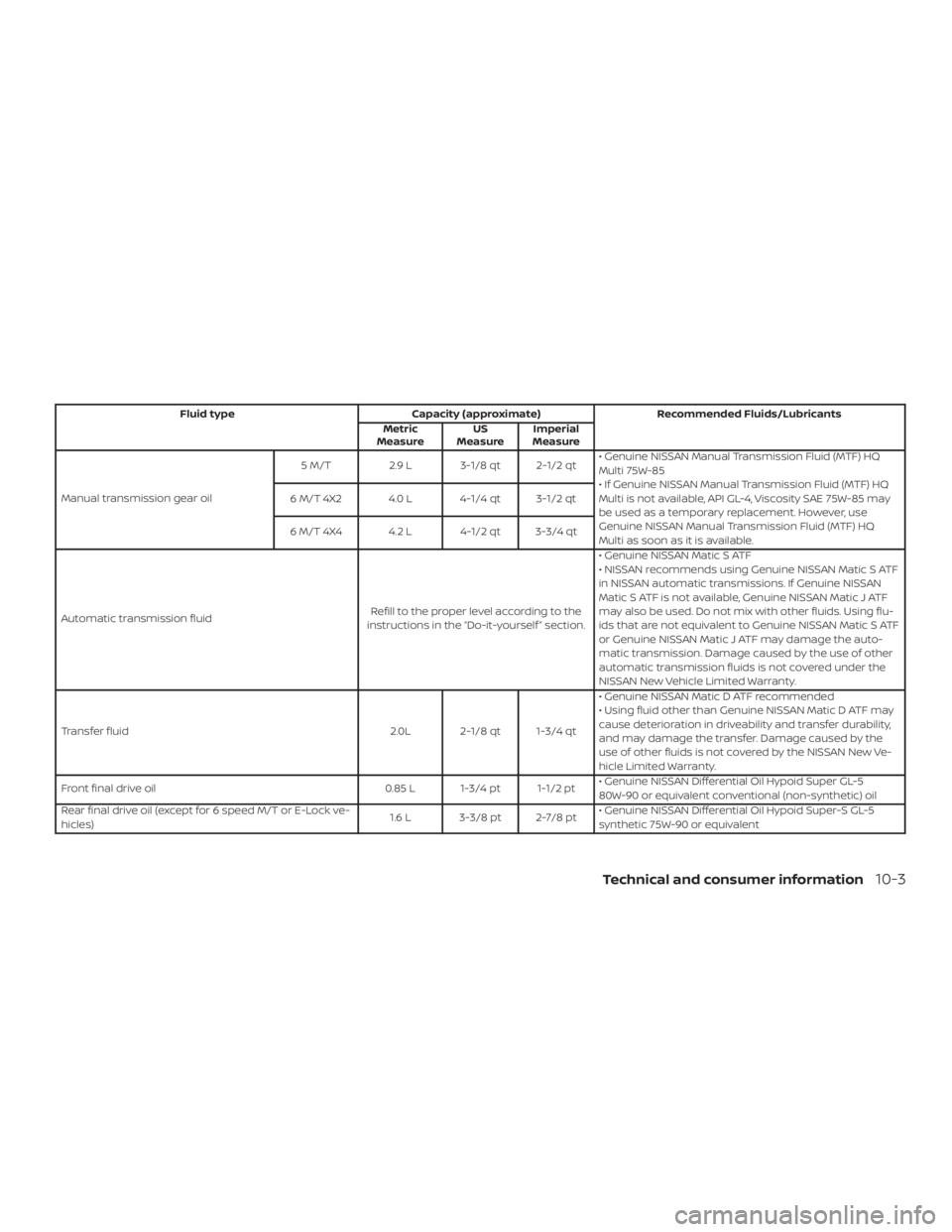 NISSAN FRONTIER PRO-4X 2019 Owners Manual NISSAN FRONTIER PRO-4X 2019 Owners Manual