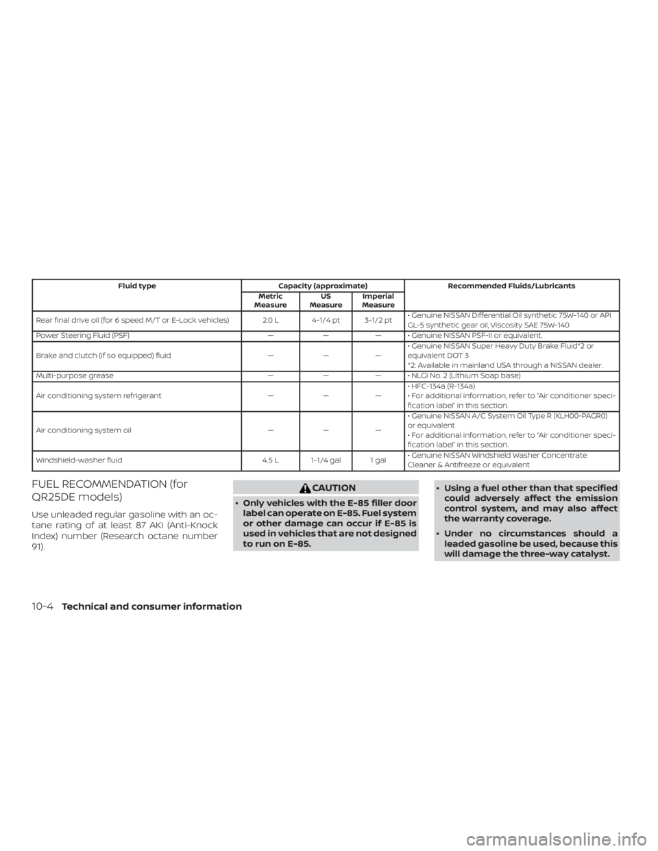 NISSAN FRONTIER PRO-4X 2019 Owners Manual Fluid typeCapacity (approximate) Recommended Fluids/Lubricants
Metric
Measure US
Measure Imperial
Measure
Rear final drive oil (for 6 speed M/T or E-Lock vehicles) 2.0 L 4-1/4 pt 3-1/2 pt • Genuine NISSAN FRONTIER PRO-4X 2019 Owners Manual Fluid typeCapacity (approximate) Recommended Fluids/Lubricants
Metric
Measure US
Measure Imperial
Measure
Rear final drive oil (for 6 speed M/T or E-Lock vehicles) 2.0 L 4-1/4 pt 3-1/2 pt • Genuine