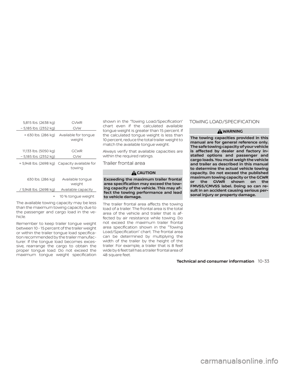 NISSAN FRONTIER PRO-4X 2019 Owners Manual 5,815 lbs. (2638 kg) GVWR
– 5,185 lbs. (2352 kg) GVW
= 630 lbs. (286 kg) Available for tongue weight
11,133 lbs. (5050 kg) GCWR
– 5,185 lbs. (2352 kg) GVW
= 5,948 lbs. (2698 kg) Capacity available NISSAN FRONTIER PRO-4X 2019 Owners Manual 5,815 lbs. (2638 kg) GVWR
– 5,185 lbs. (2352 kg) GVW
= 630 lbs. (286 kg) Available for tongue weight
11,133 lbs. (5050 kg) GCWR
– 5,185 lbs. (2352 kg) GVW
= 5,948 lbs. (2698 kg) Capacity available