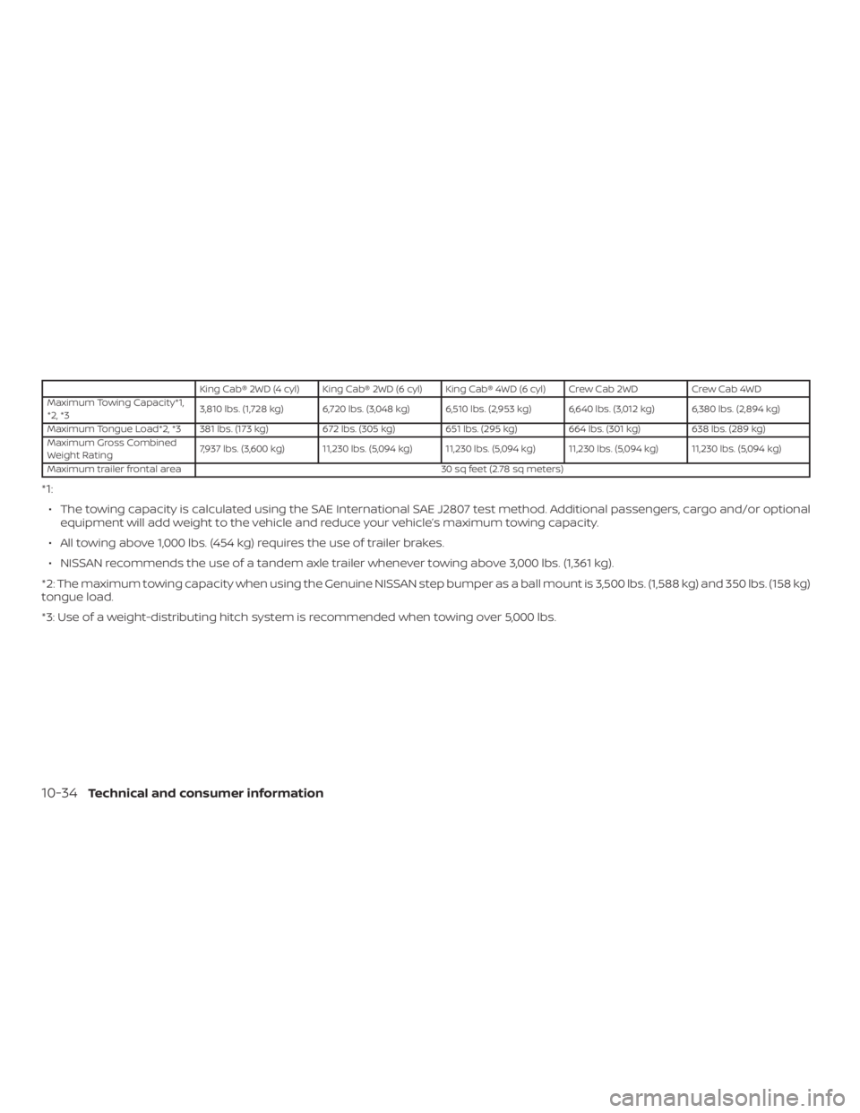 NISSAN FRONTIER PRO-4X 2019 Owners Manual NISSAN FRONTIER PRO-4X 2019 Owners Manual