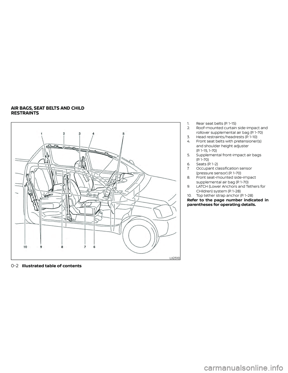 NISSAN FRONTIER 2021 Owners Manual 1. Rear seat belts (P. 1-15)
2. Roof-mounted curtain side-impact androllover supplemental air bag (P. 1-70)
3. Head restraints/headrests (P. 1-10)
4. Front seat belts with pretensioner(s)
and shoulder NISSAN FRONTIER 2021 Owners Manual 1. Rear seat belts (P. 1-15)
2. Roof-mounted curtain side-impact androllover supplemental air bag (P. 1-70)
3. Head restraints/headrests (P. 1-10)
4. Front seat belts with pretensioner(s)
and shoulder