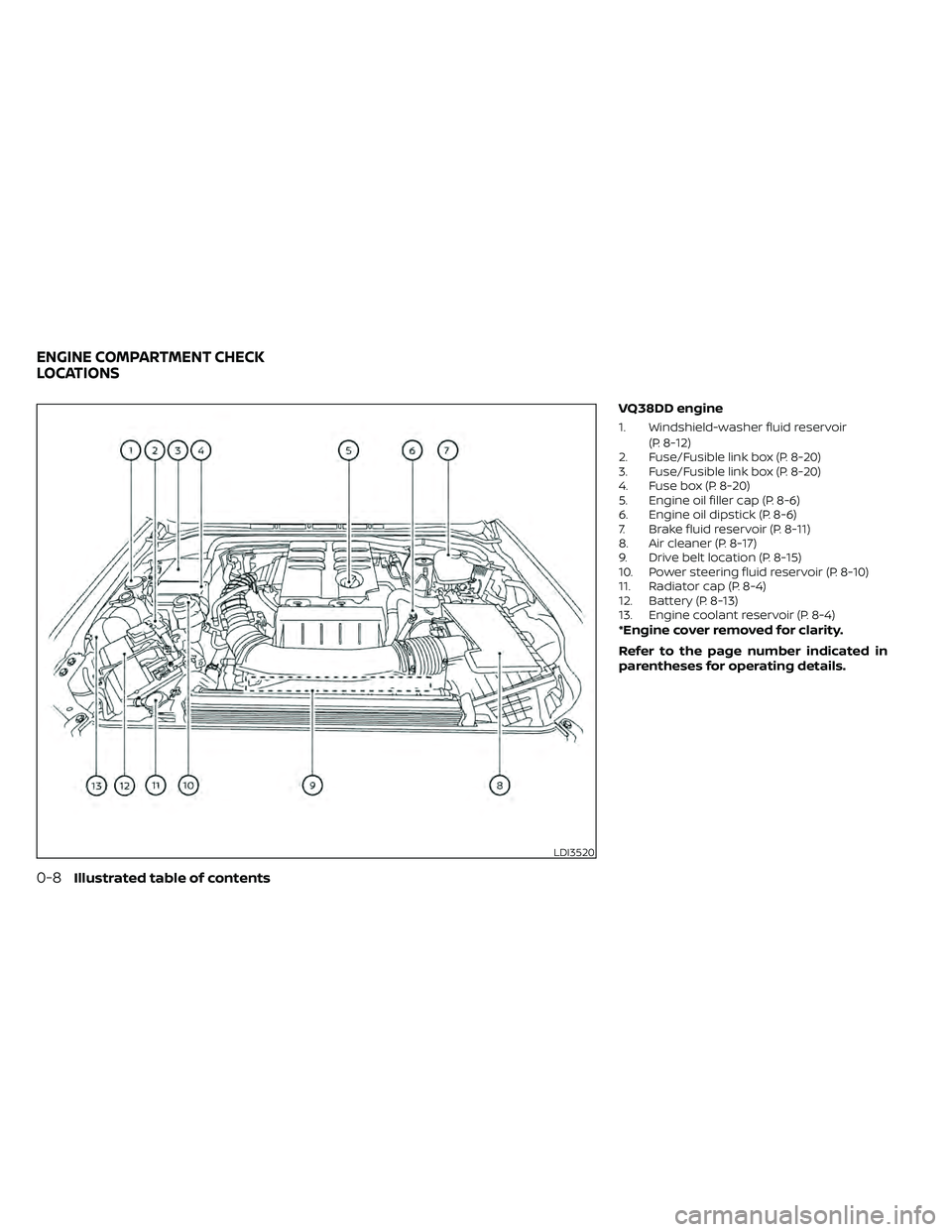 NISSAN FRONTIER 2021  Owners Manual VQ38DD engine
1. Windshield-washer fluid reservoir(P. 8-12)
2. Fuse/Fusible link box (P. 8-20)
3. Fuse/Fusible link box (P. 8-20)
4. Fuse box (P. 8-20)
5. Engine oil filler cap (P. 8-6)
6. Engine oil 