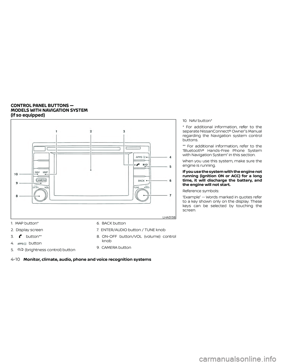 NISSAN FRONTIER 2021  Owners Manual 1. MAP button*
2. Display screen
3.
button**
4.
button
5.
(brightness control) button 6. BACK button
7. ENTER/AUDIO button / TUNE knob
8. ON-OFF button/VOL (volume) control
knob
9. CAMERA button 10. N