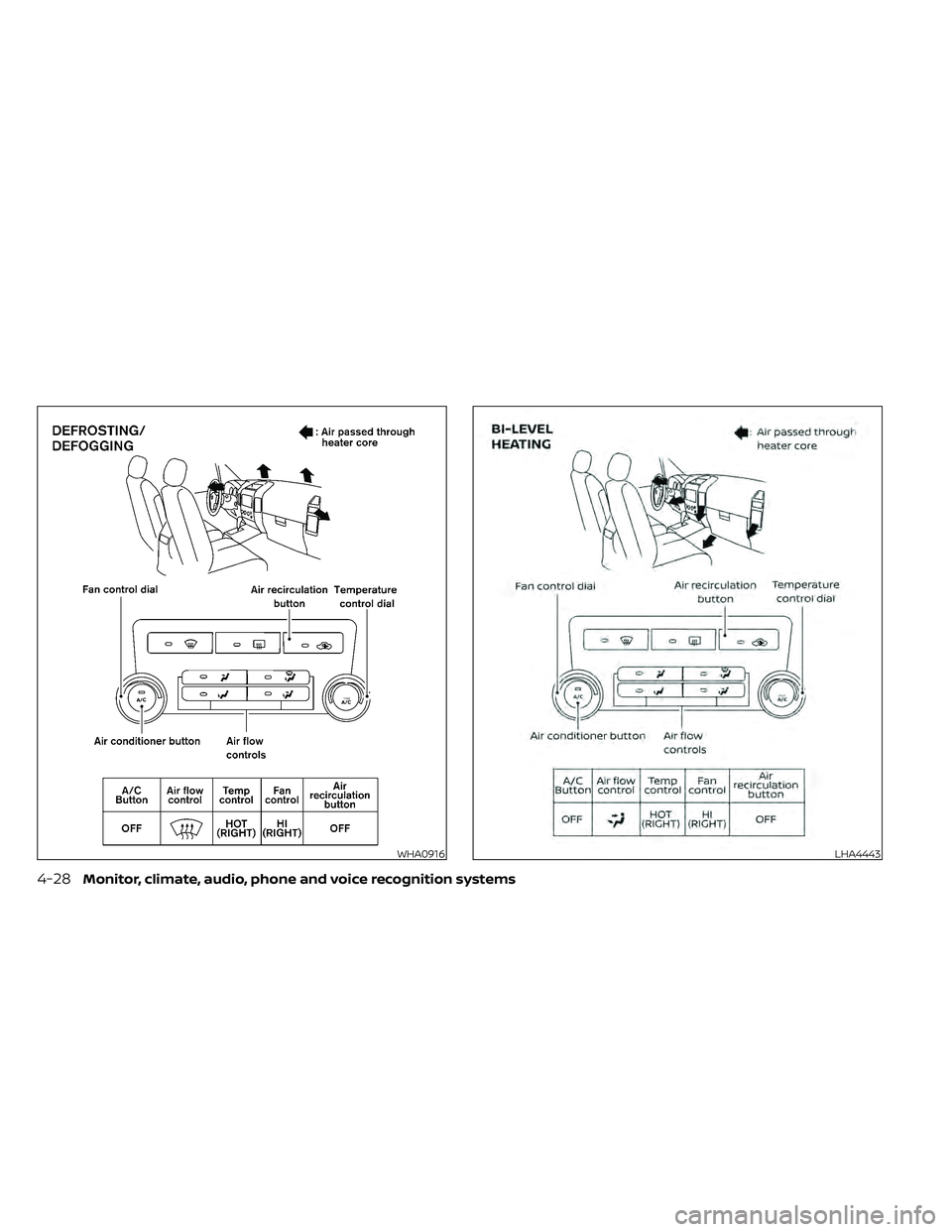 NISSAN FRONTIER 2021  Owners Manual WHA0916LHA4443
4-28Monitor, climate, audio, phone and voice recognition systems 