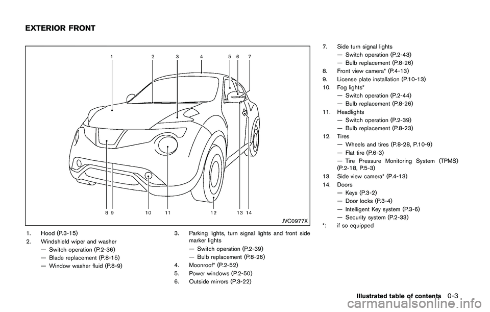 NISSAN JUKE 2018 User Guide 