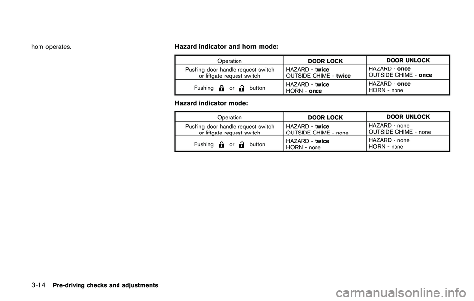 NISSAN JUKE 2018  Owners Manual WARNING
Do not use or allow occupants to use
the seat heater if you or the occupants
cannot monitor elevated seat tempera-
tures or have an inability to feel pain in
body parts that contact the seat. 