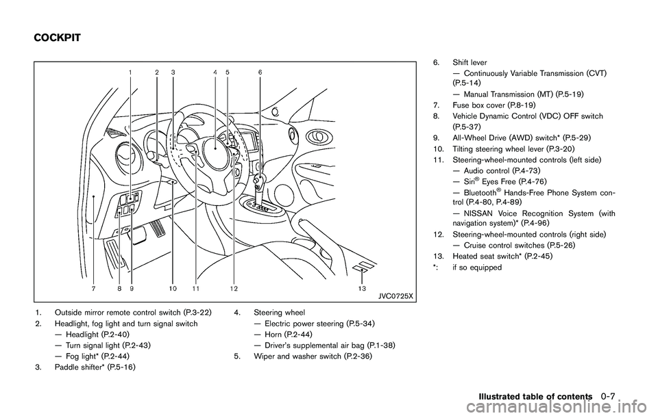 NISSAN JUKE 2018 User Guide 