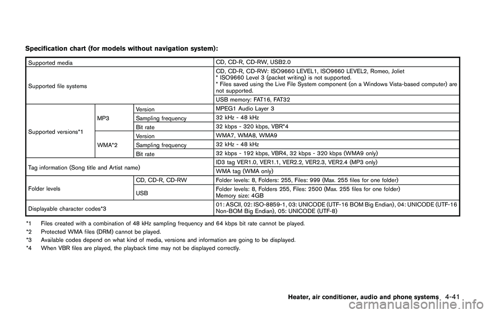 NISSAN JUKE 2018  Owners Manual 