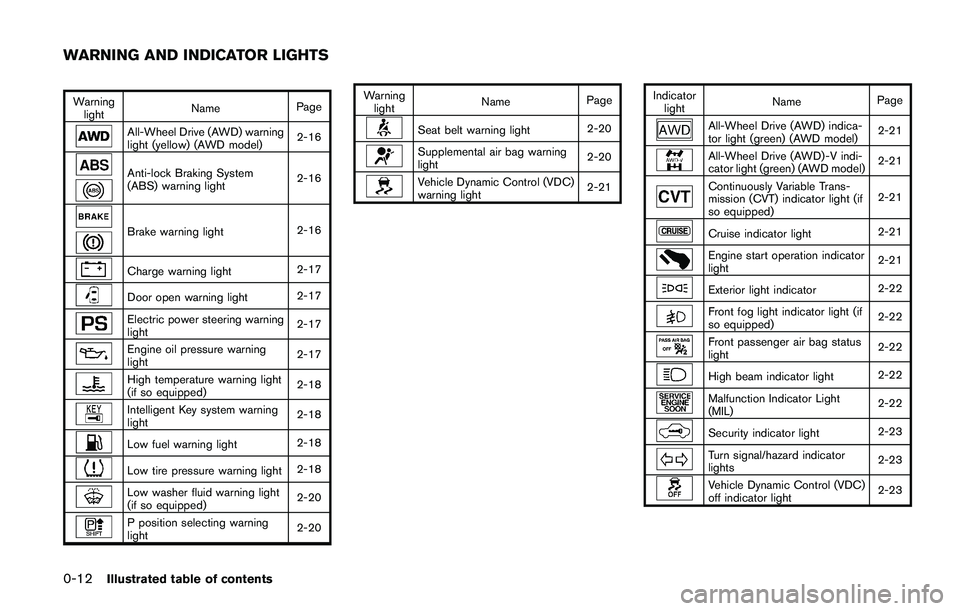 NISSAN JUKE 2018 Owners Manual 