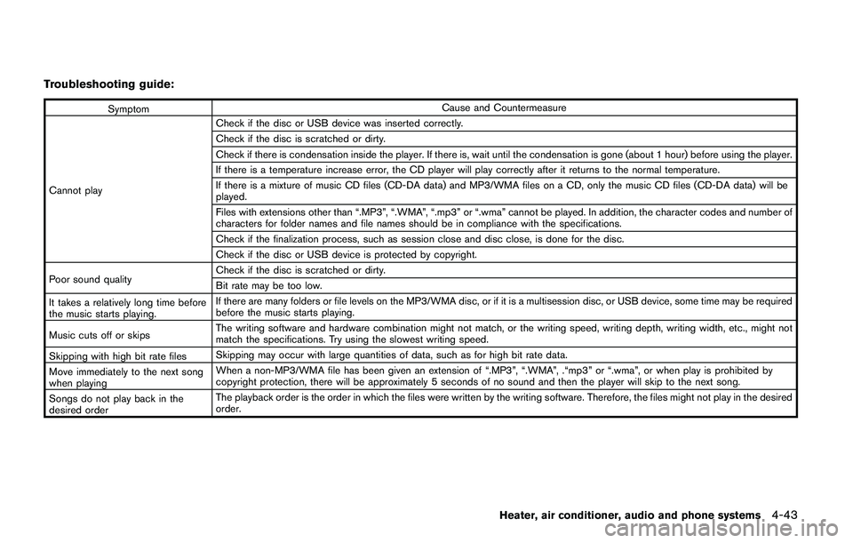 NISSAN JUKE 2018  Owners Manual 