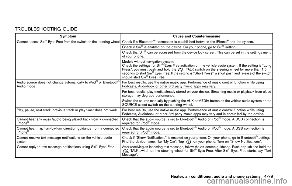 NISSAN JUKE 2018  Owners Manual 