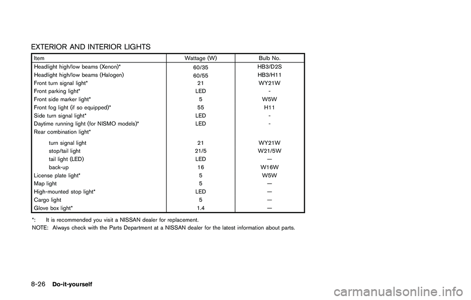 NISSAN JUKE 2018  Owners Manual 