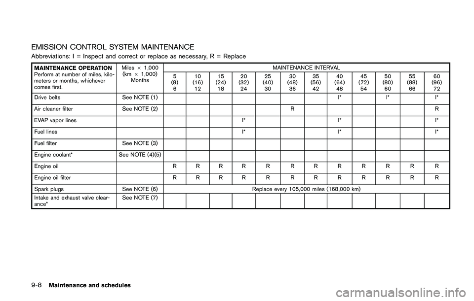 NISSAN JUKE 2018  Owners Manual 