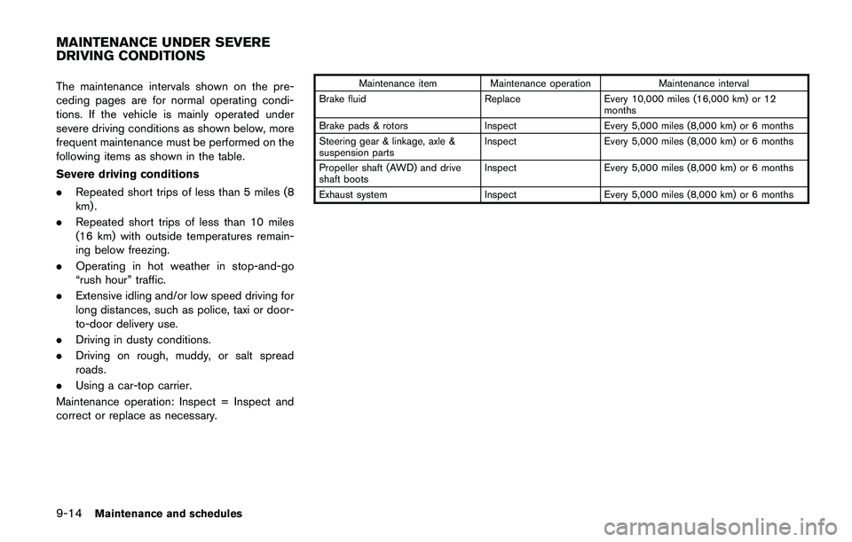 NISSAN JUKE 2018  Owners Manual 