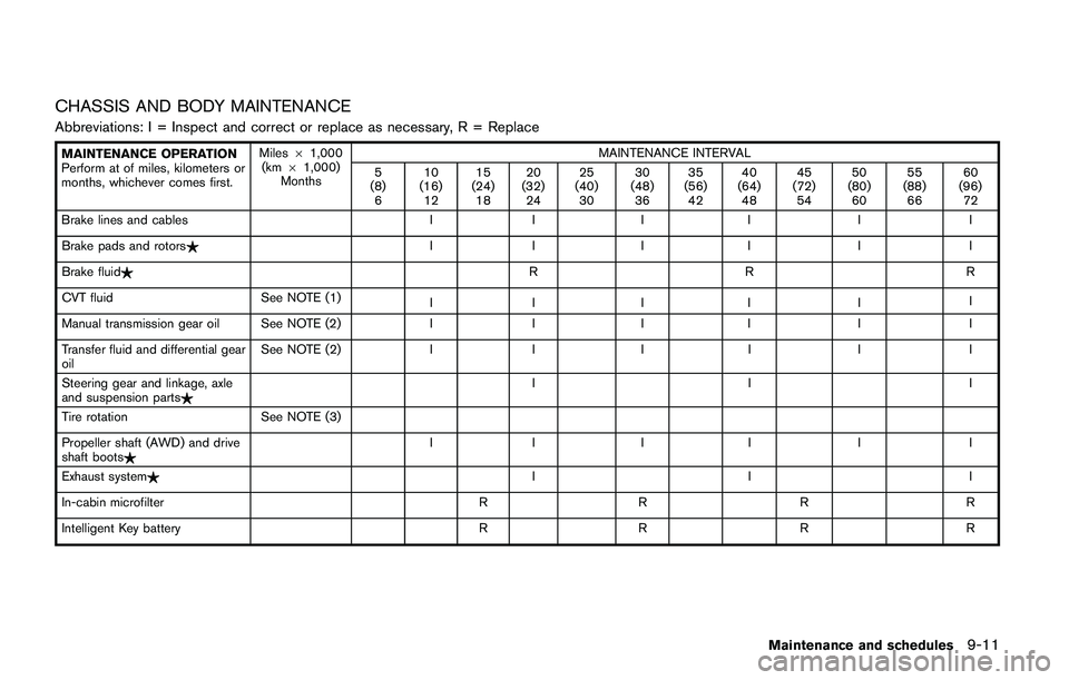 NISSAN JUKE 2021  Owners Manual If you have a flat tire, see “Flat tire” (P.6-3) .
TIRE PRESSURE
Tire Pressure Monitoring System (TPMS)
This vehicle is equipped with the Tire Pressure
Monitoring System (TPMS) . It monitors tire
