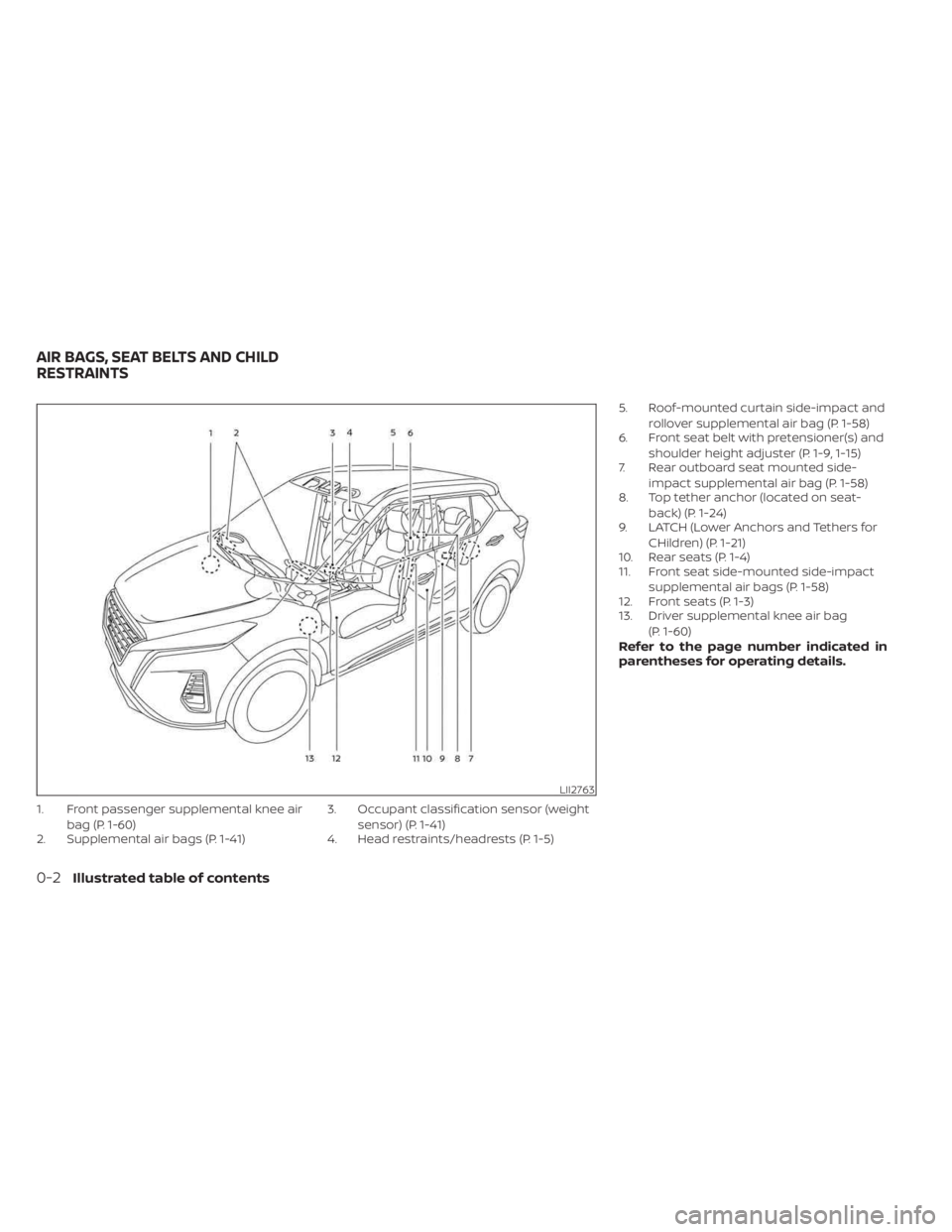 NISSAN KICKS 2023  Owners Manual 1. Front passenger supplemental knee airbag (P. 1-60)
2. Supplemental air bags (P. 1-41) 3. Occupant classification sensor (weight
sensor) (P. 1-41)
4. Head restraints/headrests (P. 1-5) 5. Roof-mount