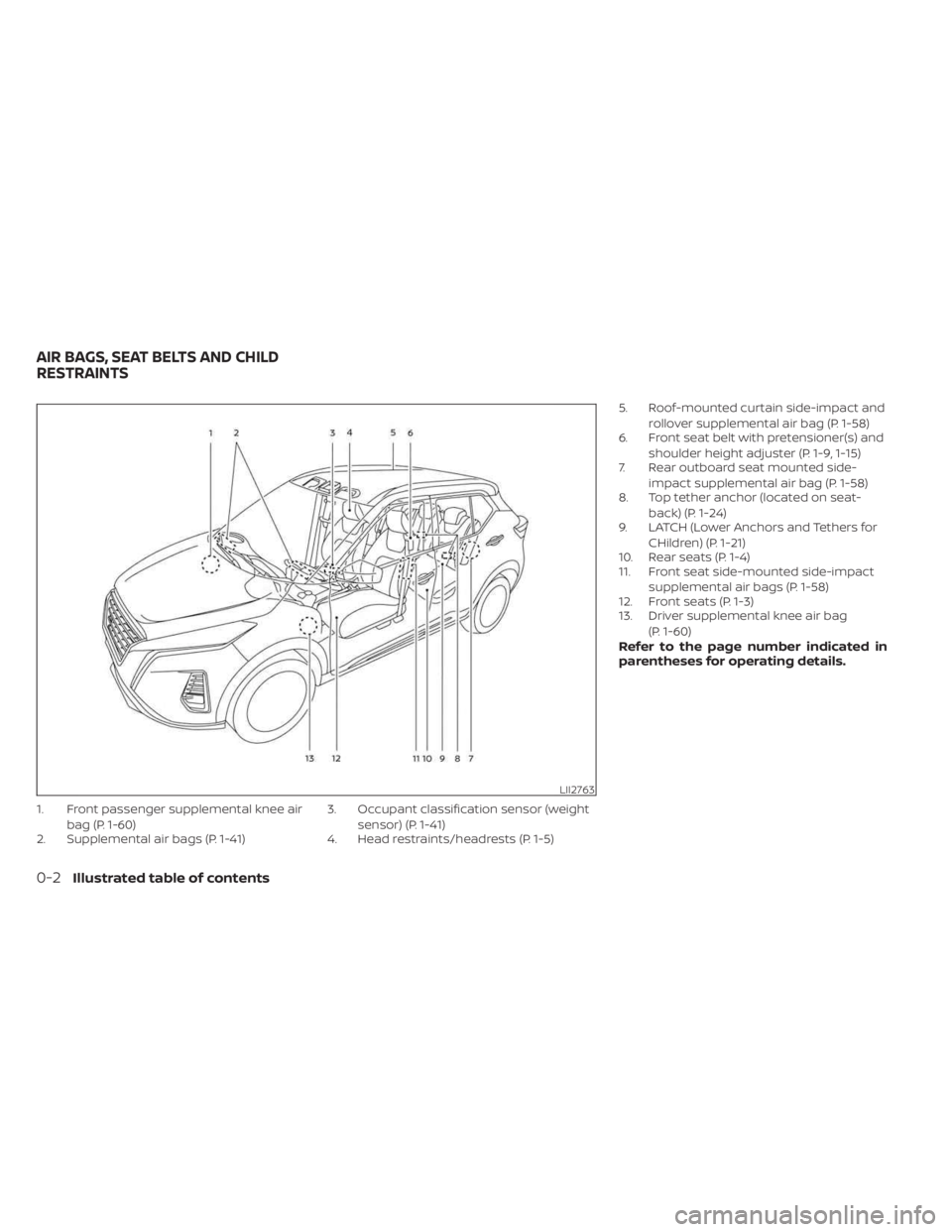 NISSAN KICKS 2023 User Guide 1. Front passenger supplemental knee airbag (P. 1-60)
2. Supplemental air bags (P. 1-41) 3. Occupant classification sensor (weight
sensor) (P. 1-41)
4. Head restraints/headrests (P. 1-5) 5. Roof-mount NISSAN KICKS 2023 User Guide 1. Front passenger supplemental knee airbag (P. 1-60)
2. Supplemental air bags (P. 1-41) 3. Occupant classification sensor (weight
sensor) (P. 1-41)
4. Head restraints/headrests (P. 1-5) 5. Roof-mount