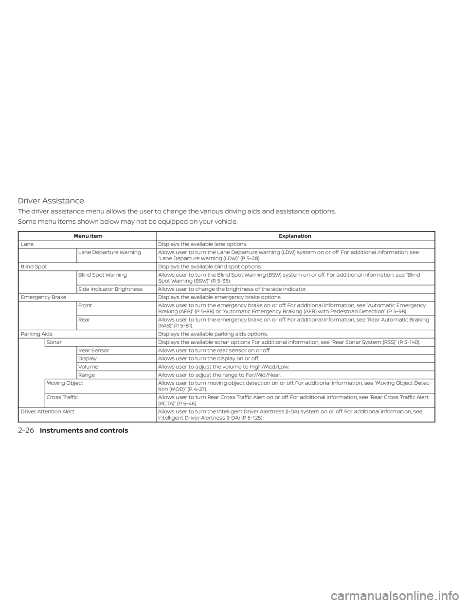 NISSAN KICKS 2023 Owners Manual Driver Assistance
The driver assistance menu allows the user to change the various driving aids and assistance options.
Some menu items shown below may not be equipped on your vehicle.
Menu itemExplan NISSAN KICKS 2023 Owners Manual Driver Assistance
The driver assistance menu allows the user to change the various driving aids and assistance options.
Some menu items shown below may not be equipped on your vehicle.
Menu itemExplan