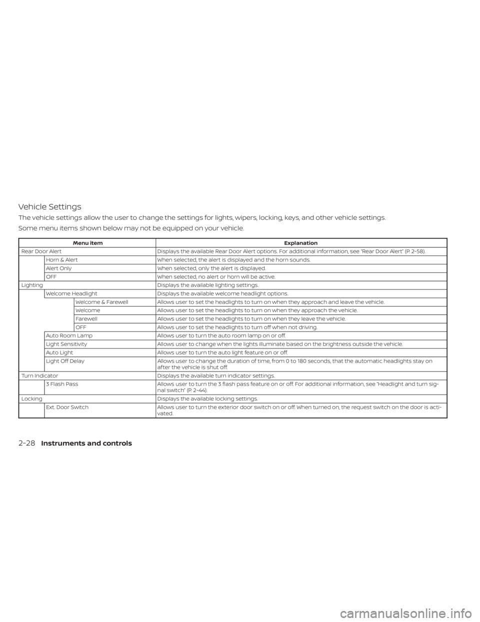 NISSAN KICKS 2023 Owners Manual Vehicle Settings
The vehicle settings allow the user to change the settings for lights, wipers, locking, keys, and other vehicle settings.
Some menu items shown below may not be equipped on your vehic NISSAN KICKS 2023 Owners Manual Vehicle Settings
The vehicle settings allow the user to change the settings for lights, wipers, locking, keys, and other vehicle settings.
Some menu items shown below may not be equipped on your vehic