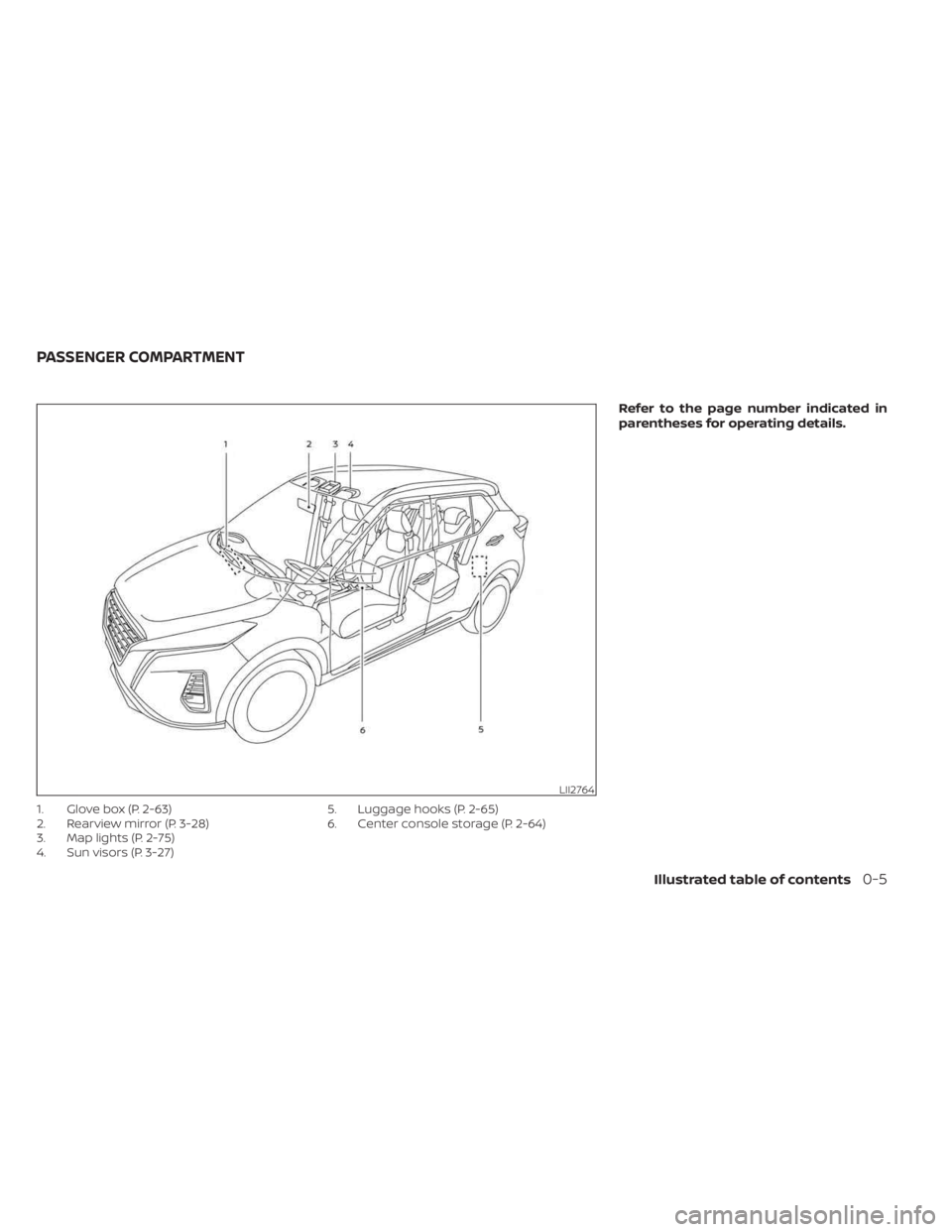 NISSAN KICKS 2023 User Guide 1. Glove box (P. 2-63)
2. Rearview mirror (P. 3-28)
3. Map lights (P. 2-75)
4. Sun visors (P. 3-27)5. Luggage hooks (P. 2-65)
6. Center console storage (P. 2-64)
Refer to the page number indicated in
NISSAN KICKS 2023 User Guide 1. Glove box (P. 2-63)
2. Rearview mirror (P. 3-28)
3. Map lights (P. 2-75)
4. Sun visors (P. 3-27)5. Luggage hooks (P. 2-65)
6. Center console storage (P. 2-64)
Refer to the page number indicated in