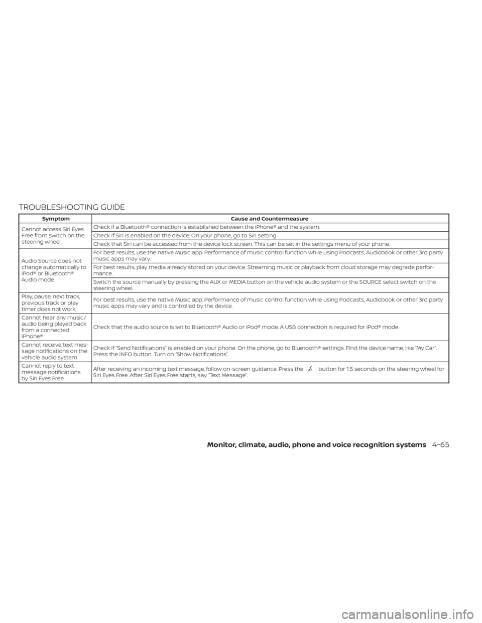 NISSAN KICKS 2023 Owners Manual TROUBLESHOOTING GUIDE
SymptomCause and Countermeasure
Cannot access Siri Eyes
Freefromswitchonthe
steering wheel Check if a Bluetooth® connection is established between the iPhone® and the system.
C NISSAN KICKS 2023 Owners Manual TROUBLESHOOTING GUIDE
SymptomCause and Countermeasure
Cannot access Siri Eyes
Freefromswitchonthe
steering wheel Check if a Bluetooth® connection is established between the iPhone® and the system.
C
